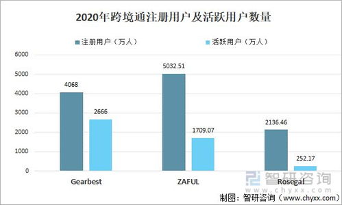 2021年中国跨境电商企业数量 商品进出口规模情况分析